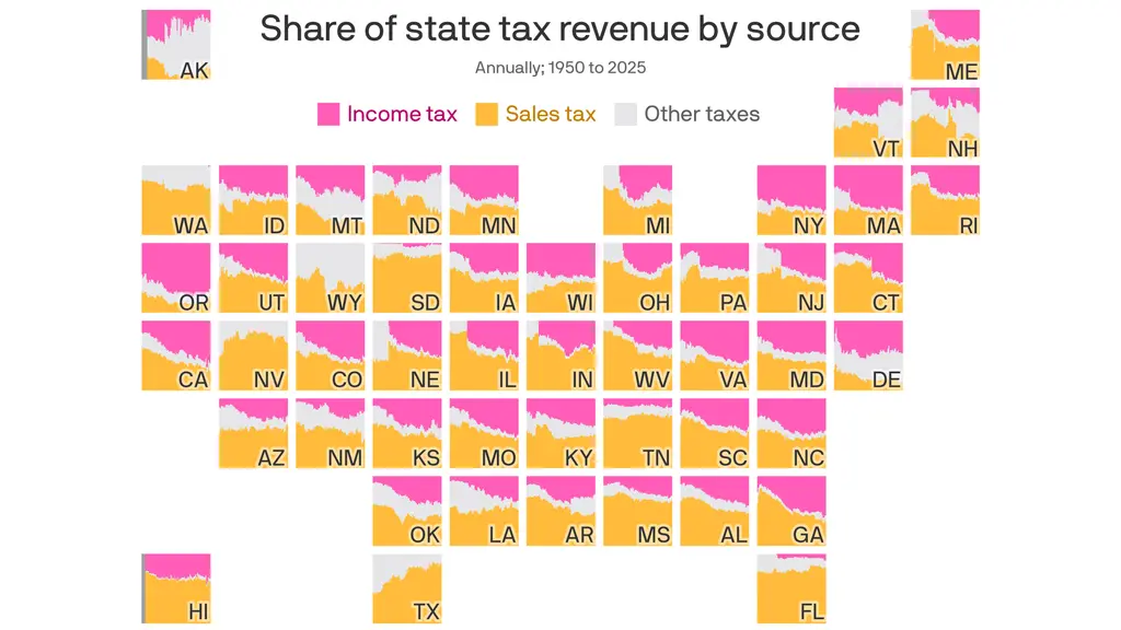 The hidden costs of low-tax states
