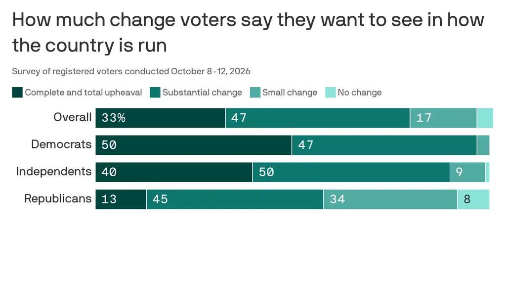 America's wits' end election approaches